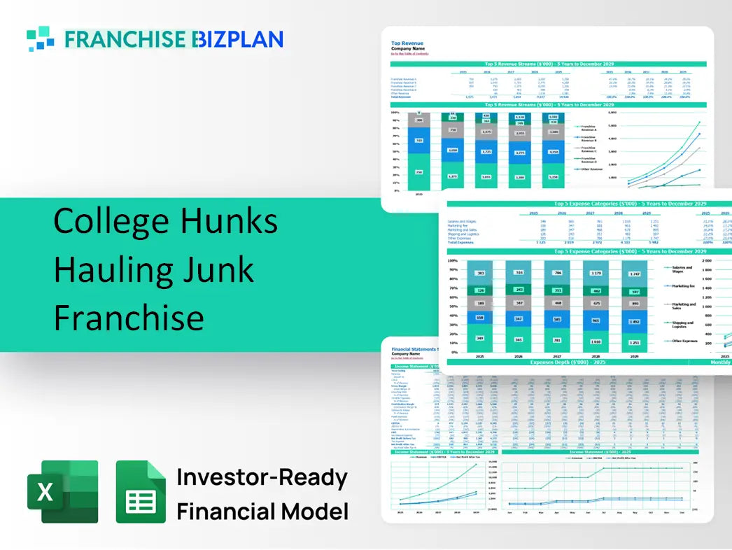 College Hunks Hauling Junk Franchise Financial Model 2026