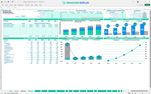 college pro painters financial model dashboard ecc29319 ba53 43ee b79c 4aae53885c30