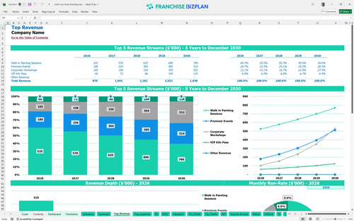 color me mine financial model top revenue b52764c9 6c9a 48c1 9cf7 ba0a8a9e2312
