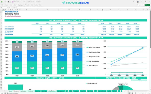 color me rad financial model top revenue 2beb1000 6c13 43e0 814f 7652f9084e01