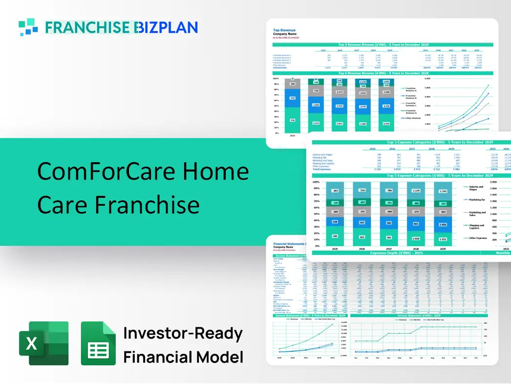 ComForCare Home Care Franchise Financial Model 2026