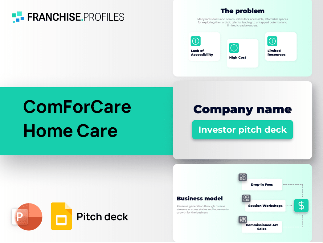 ComForCare Home Care Franchise Pitch Deck Template