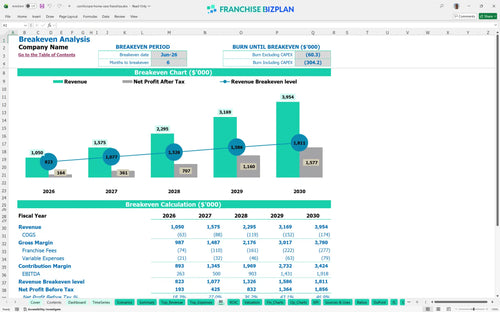 comforcare home care financial model be fd80d3c2 ed25 4715 91a2 3c351ad31517