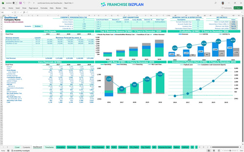 comforcare home care financial model dashboard 3b1bcf98 cfd4 467f 8a69 fe360cd5fb60