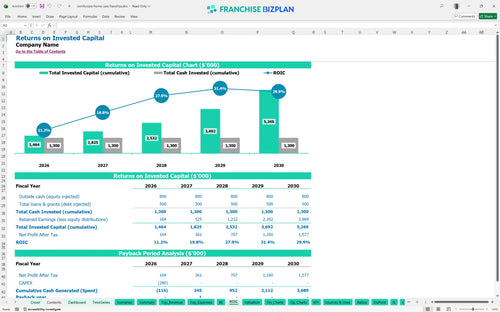 comforcare home care financial model roic fa09c6e3 d019 46a5 96b5 ec2054171b5a