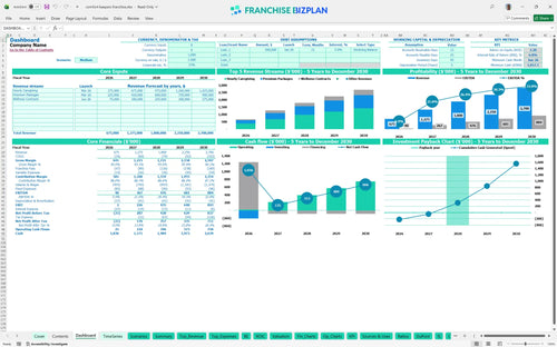 comfort keepers financial model dashboard f3487766 989f 47bf 91f6 60e25bb15f33