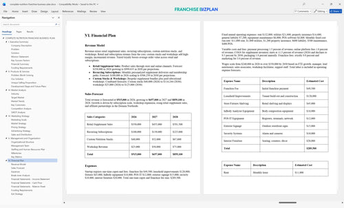 complete nutrition franchise business plan 6