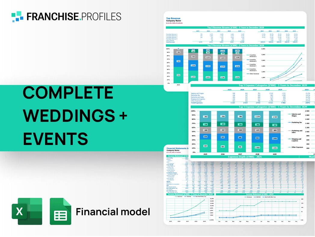 COMPLETE WEDDINGS + EVENTS Franchise Financial Model Template