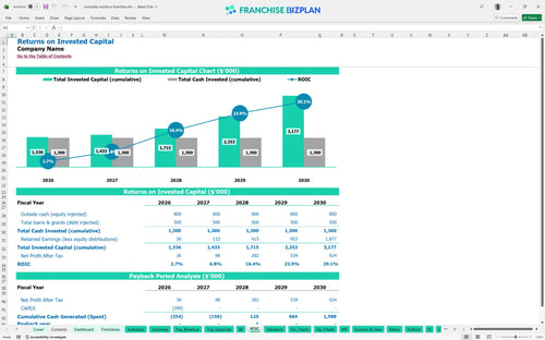complete nutrition financial model roic 6d452b34 f683 4c4f 8c37 c0f05a4b4d3b