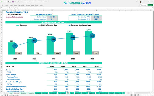 complete weddings events financial model be 089d5609 eedd 474a ae2f f3cbf5eca7bd