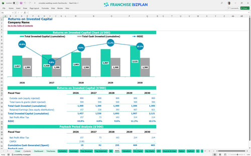 complete weddings events financial model roic b5d8e2df 99bc 464a bb74 9c14534d7dbe