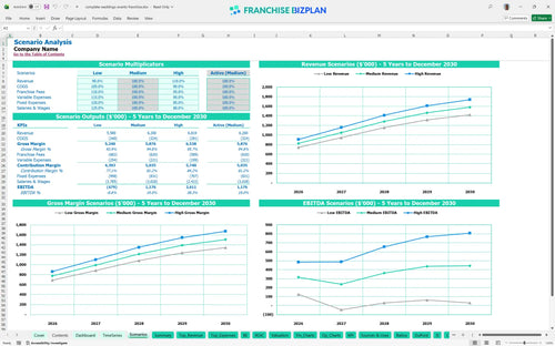 complete weddings events financial model scenarios bbf48ba5 8fef 4768 8578 b6a20c6c59f6