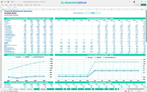 complete weddings events financial model summary 22a8386f 9392 40fb a1b1 9001938d8087
