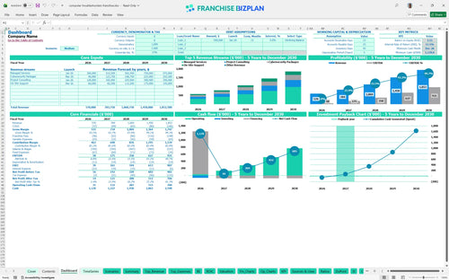 computer troubleshooters financial model dashboard 33ab9a71 4ebf 4f53 9b12 7c1d01ed66a2