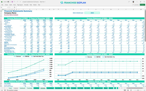 computer troubleshooters financial model summary 295c8998 2382 48b6 afbe adbd46f1c437