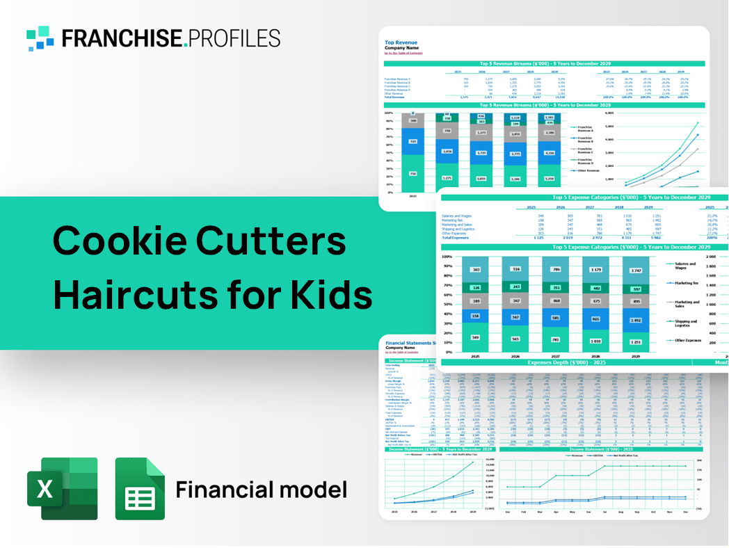 Cookie Cutters Haircuts for Kids Franchise Financial Model Template