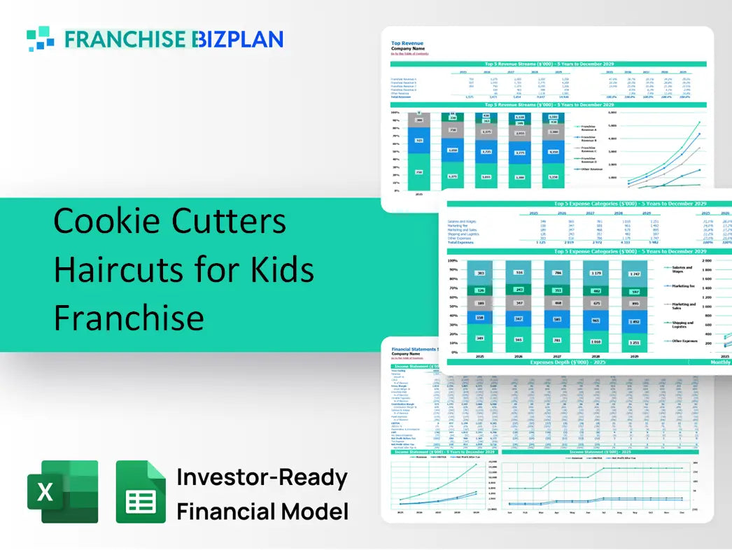 Cookie Cutters Haircuts for Kids Franchise Financial Model 2026