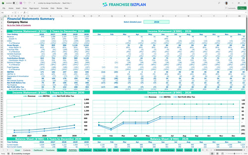 cookies by design financial model summary c70da365 1991 4a51 836f 5e49b69a5838