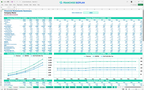 corcoran financial model summary 307ad709 a3cd 4a8c b547 8152926aaa81