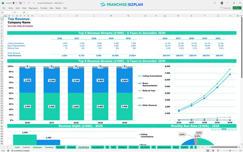 corcoran financial model top revenue 4dca5915 014c 4f91 9648 12fa57858f03