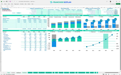 corner bakery cafe financial model dashboard 856a57a9 f6bf 4218 96a4 529464edf569