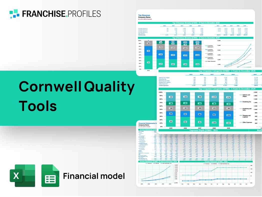 Cornwell Quality Tools Franchise Financial Model Template