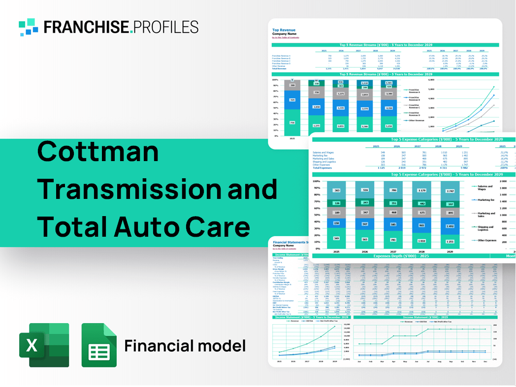 Cottman Transmission and Total Auto Care Franchise Financial Model Template