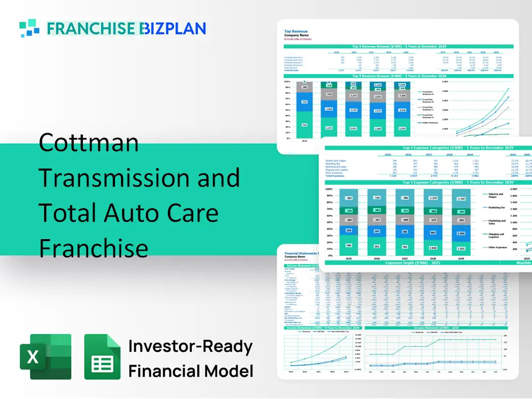 Cottman Transmission and Total Auto Care Franchise Financial Model 2026