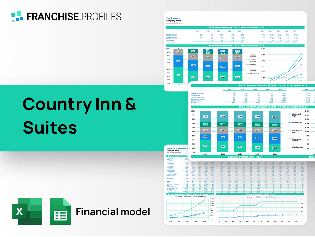 Country Inn & Suites Franchise Financial Model Template