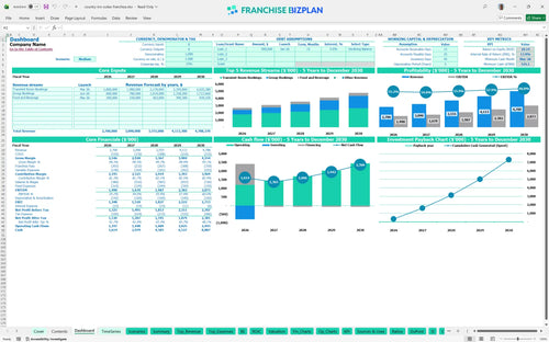 country inn suites financial model dashboard b025a239 cd60 448c 83fa a9093d71349b