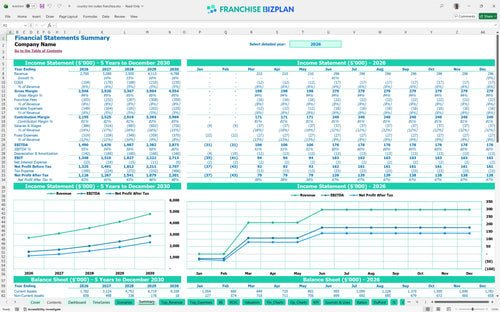 country inn suites financial model summary 42d881b3 d063 4a70 8a1f ef2b621e954b