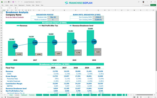 courtyard financial model be cce64c95 693e 4d57 a947 a44cf784a9b9
