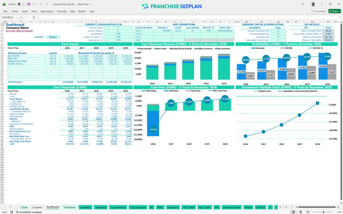 courtyard financial model dashboard 1d77e6d9 8eae 4b31 894b 95ab4f862115