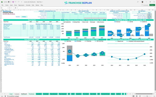 cousins subs financial model dashboard e9c24a4c 2232 422f 9efe 002ac2143645