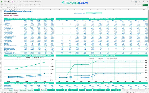 cousins subs financial model summary 1f25530c e651 4b8b 9a48 f22aa78d335d