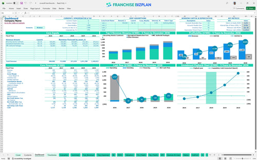 coverall financial model dashboard 571bc2fa 1af9 459c 85e0 dc133f4c74e3