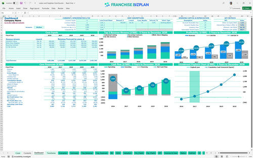 craters and freighters financial model dashboard 448ff0a1 05ba 4e0d 9fff 6fd3d6d62974