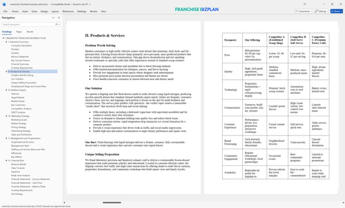 creamistry franchise business plan 2