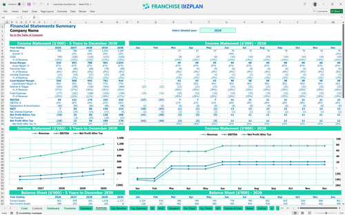 creamistry financial model summary 4045cc9f 9a15 4efa 87e9 a4f25d326d93