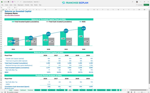 crestcom financial model roic af55e551 bcd3 4ea4 a7bf 5b02bd5012ae