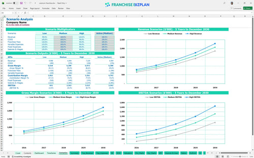 crestcom financial model scenarios a4278821 6203 4531 b77e 7c226e9471dc