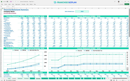 crestcom financial model summary aafccf3b 5632 4830 a2a6 88eecfee6e8c