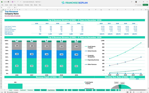 crown trophy financial model top revenue 7ab17de5 a19d 40ad a2bd 471164173ab1