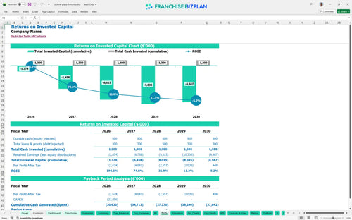 crowne plaza financial model roic 62bcd77e 43e7 42dc 8191 d37a6bae658d