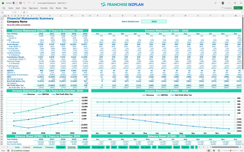 crowne plaza financial model summary 656619d5 39ac 48f3 b11b ebd770dc06c0