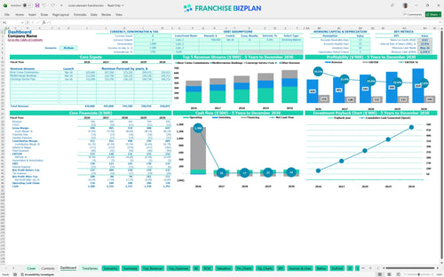 cruise planners financial model dashboard 452f22a7 8b6a 4b59 acf9 140e454180fe