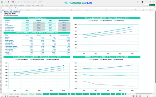 cruise planners financial model scenarios 35cf8e86 3a40 49bd 8e45 9d3e3e821864