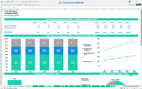 cruise planners financial model top revenue 7baabcdd d4ba 427d aba0 0eac470616fd