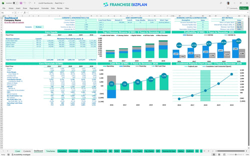crumbl financial model dashboard 81d38981 54b7 4509 bb55 81e731266d72