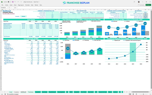 culligan financial model dashboard 9a28bc0b c0cf 4eee bac1 d44bfc7a2f25